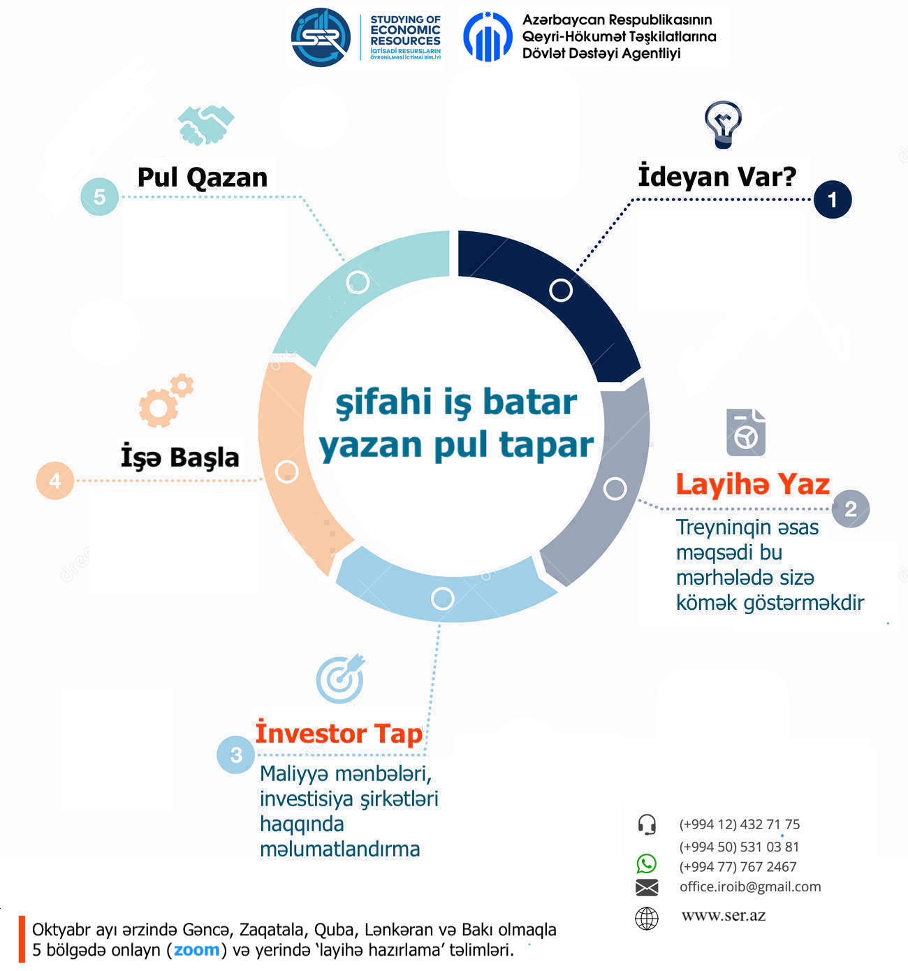 SER “İnvestor üçün ilkin layihə hazırlanması”ödənişsiz təlimini elan edir!